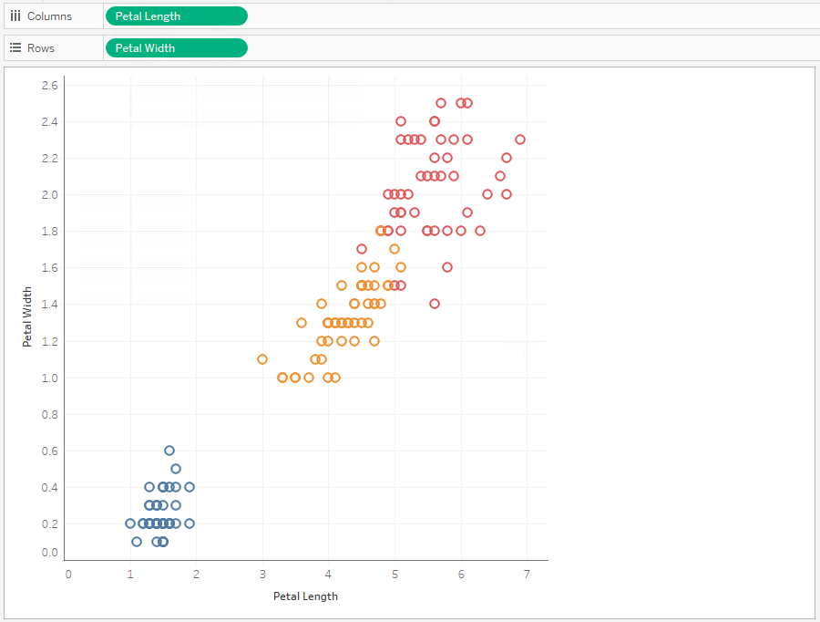 Advanced Analytics of Tableau with Python