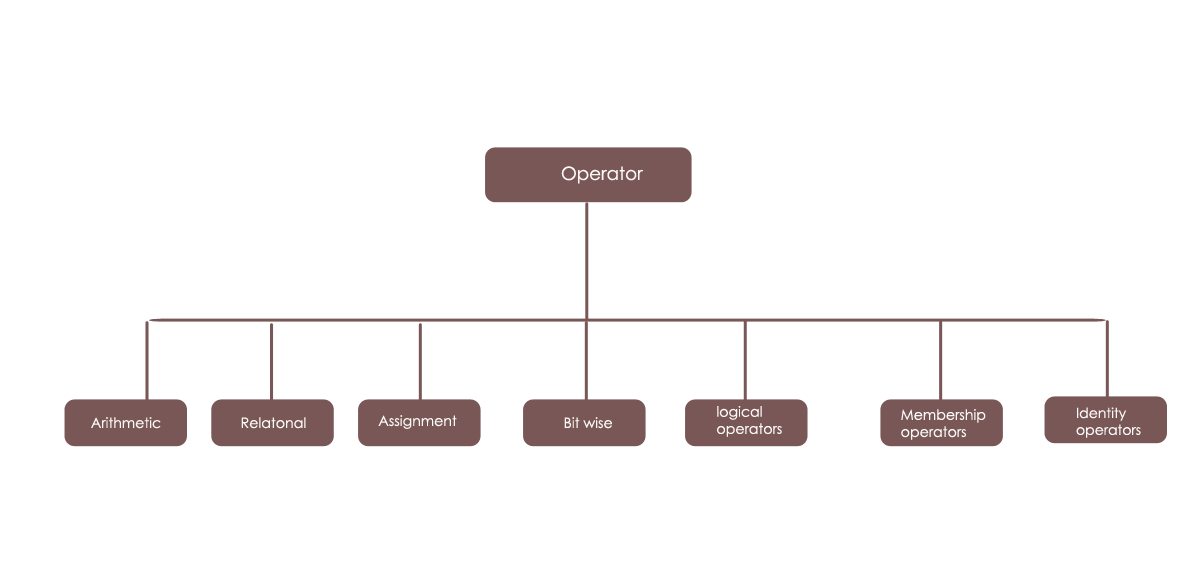 What you should do when you are Hiring a Data Scientist