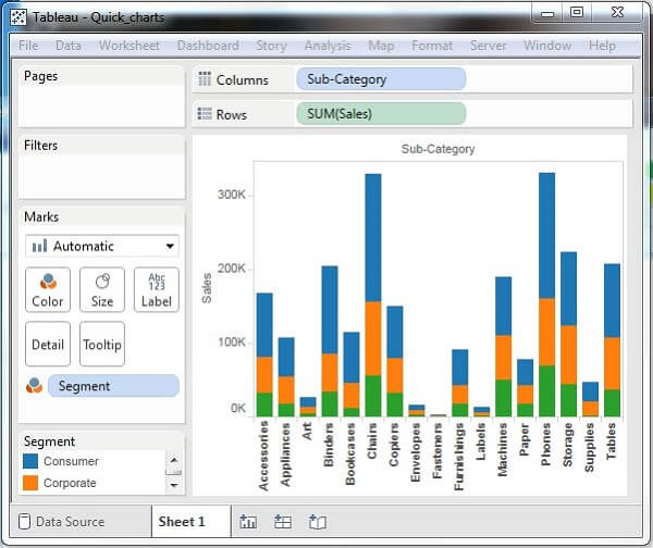 Tableau Charts