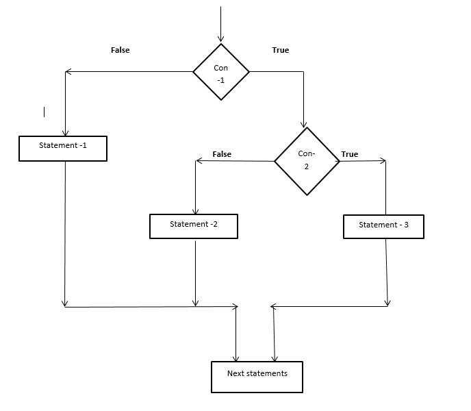 Блок схема кода python