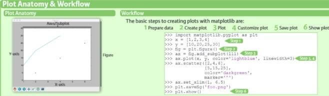 Data Science with python