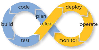 Why is devops considered as a most important platform