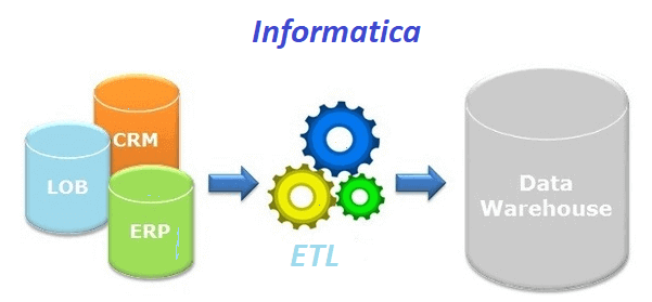 Informatica ETL Work process| OnlineITGuru