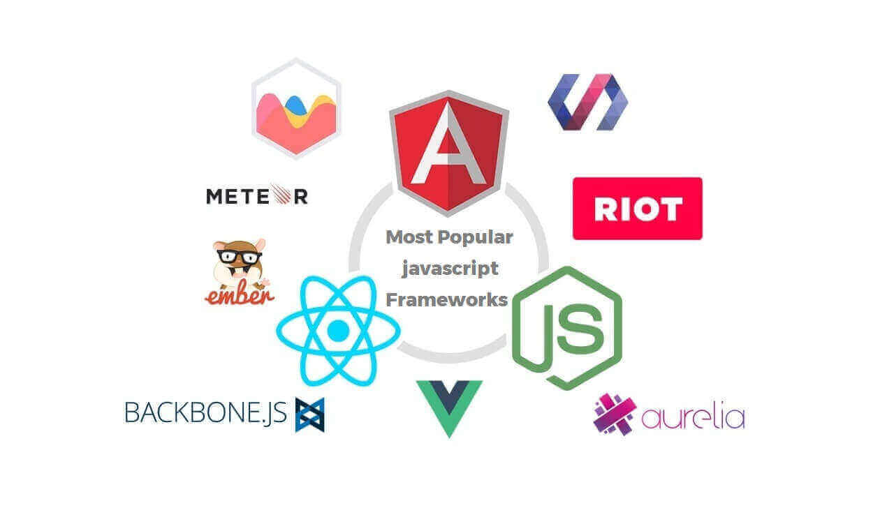 Popular JavaScript Frameworks