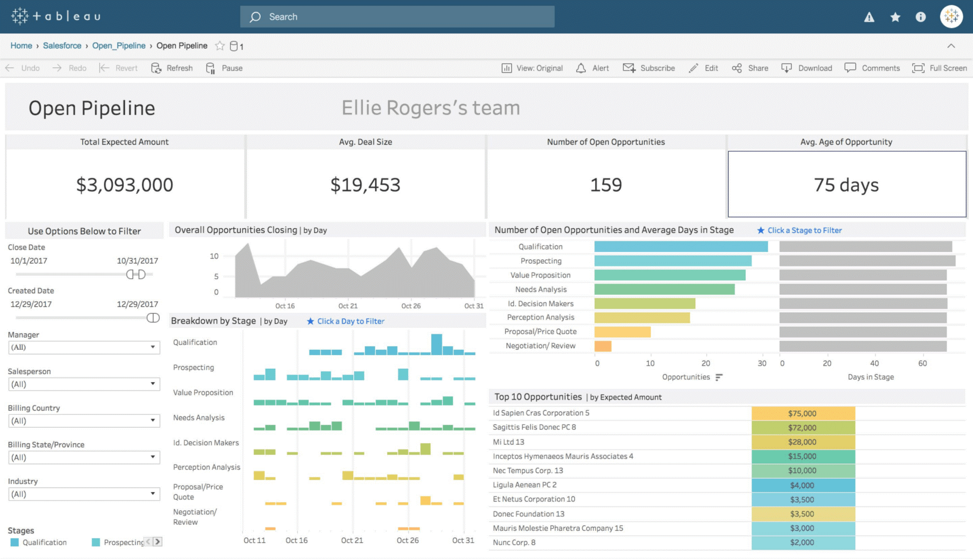 Tableau Declared New report for Data