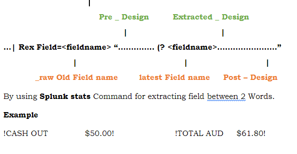 splunk rex remove special characters