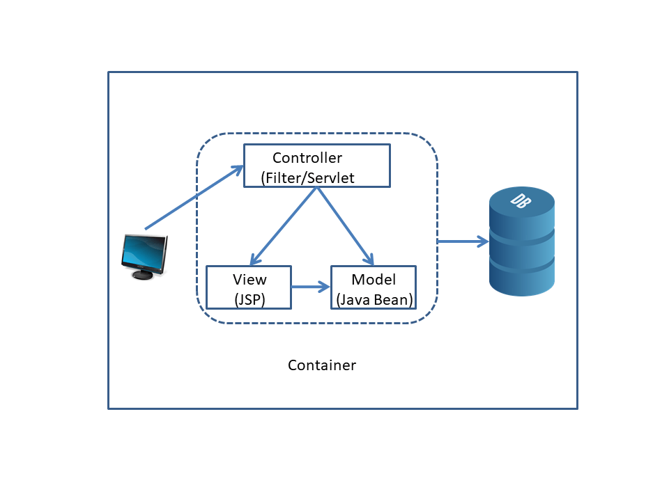 Android Jetpack components
