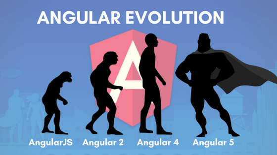 Difference between Angular Versions