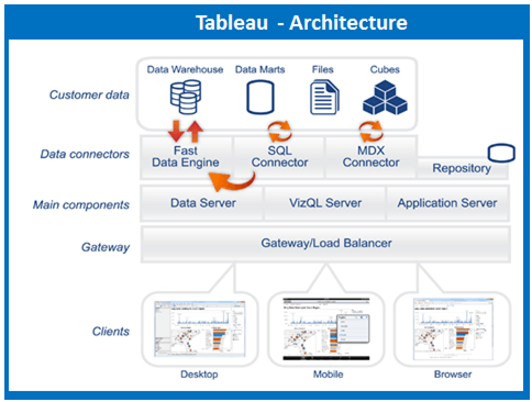 tableau public server