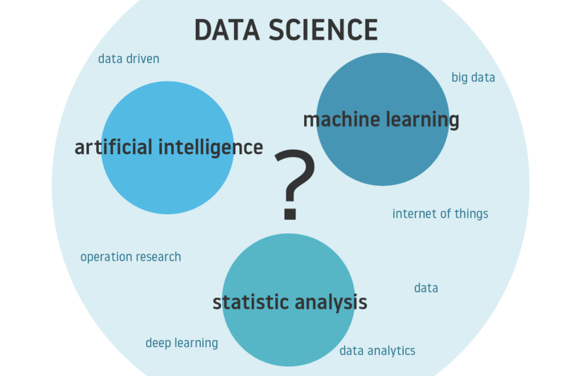 Data Science with Deep learning
