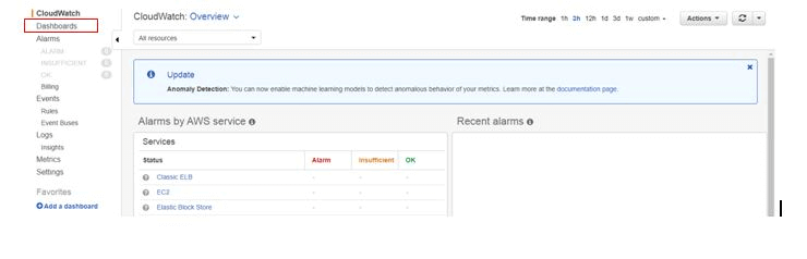 AWS Cloud Watch