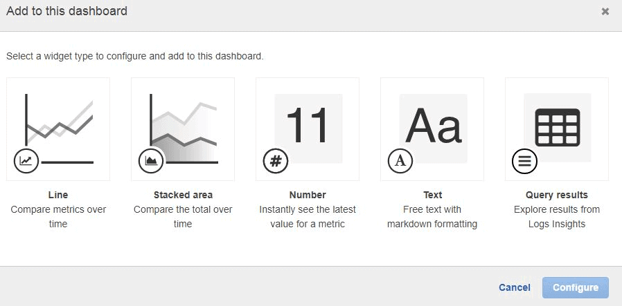 AWS Cloud Watch