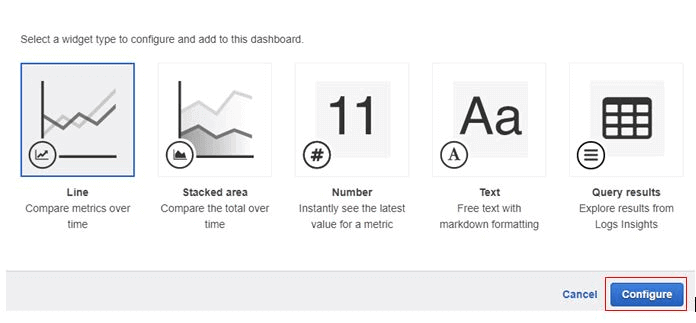 AWS Cloud Watch