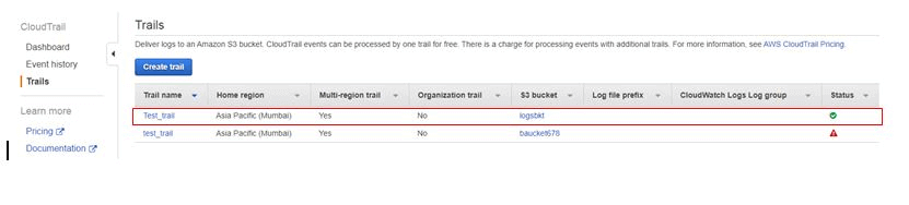 AWS Cloud Trail