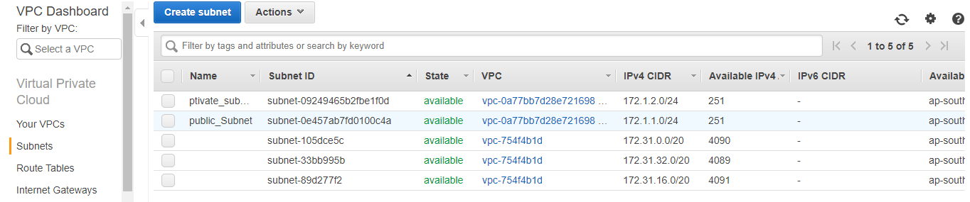 AWS VPC