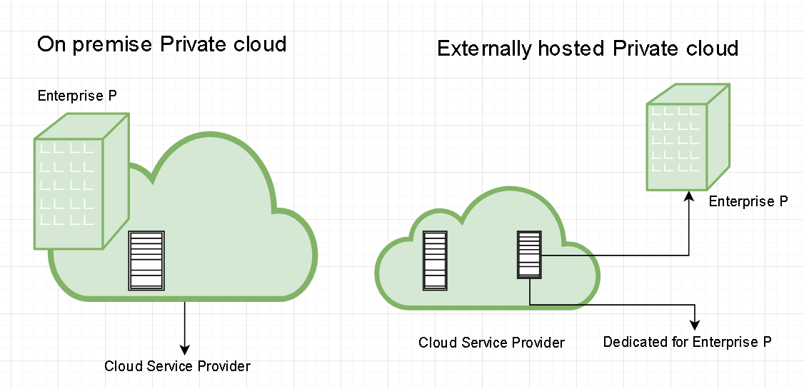 What is Amazon EC2