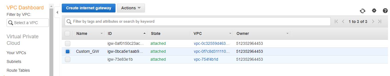 AWS VPC