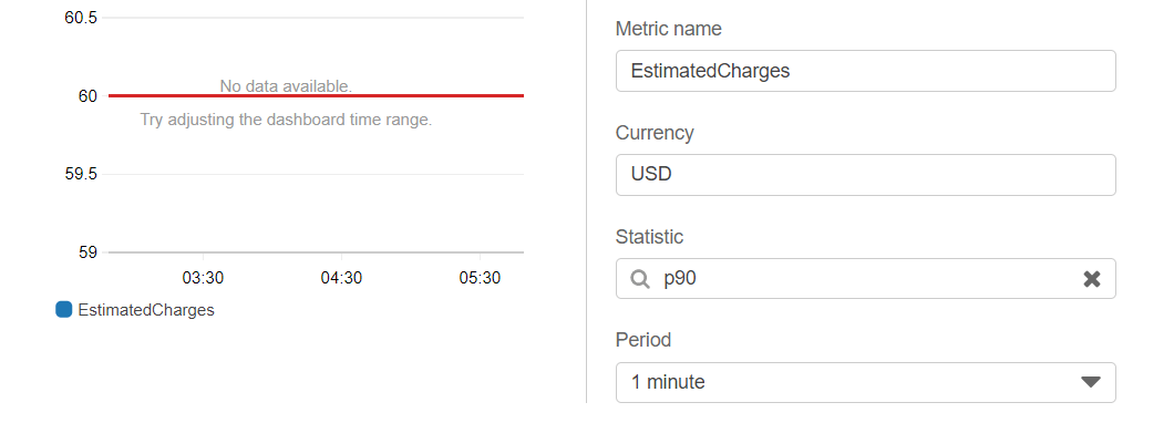 AWS Cloud Watch