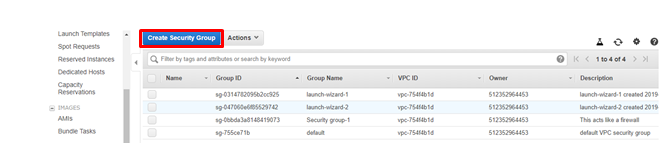 aws security groups