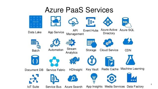 most used services in azure