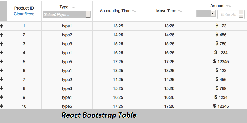 boot strap table | OnlineITGuru