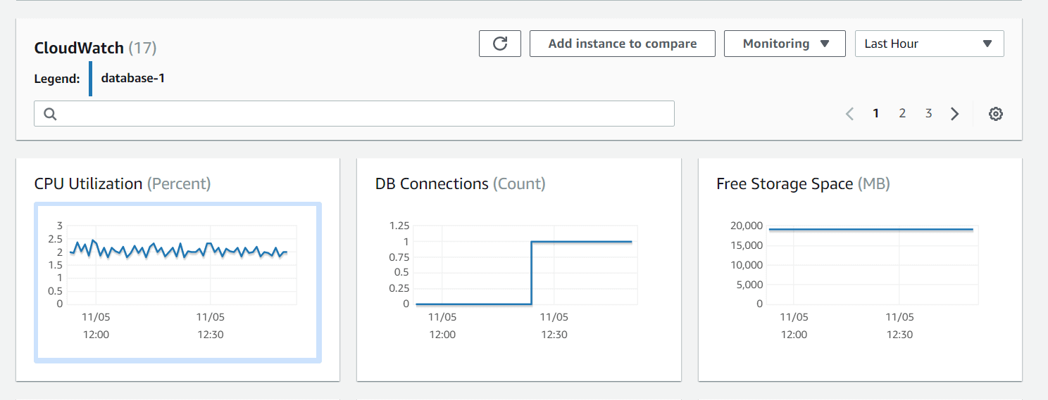 AWS RDS