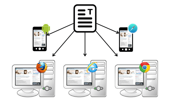 Importance of Cross Browser Testings