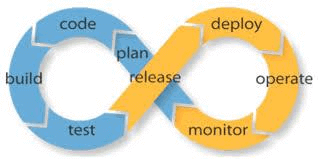 devops life cycle