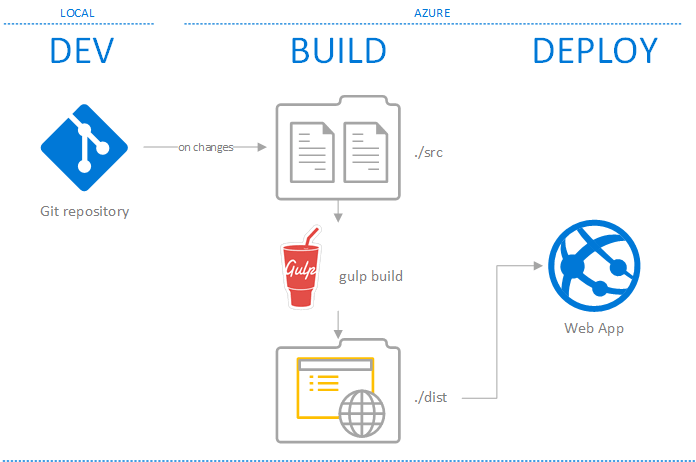 devops life cycle