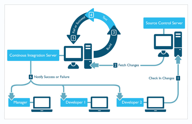 devops life cycle