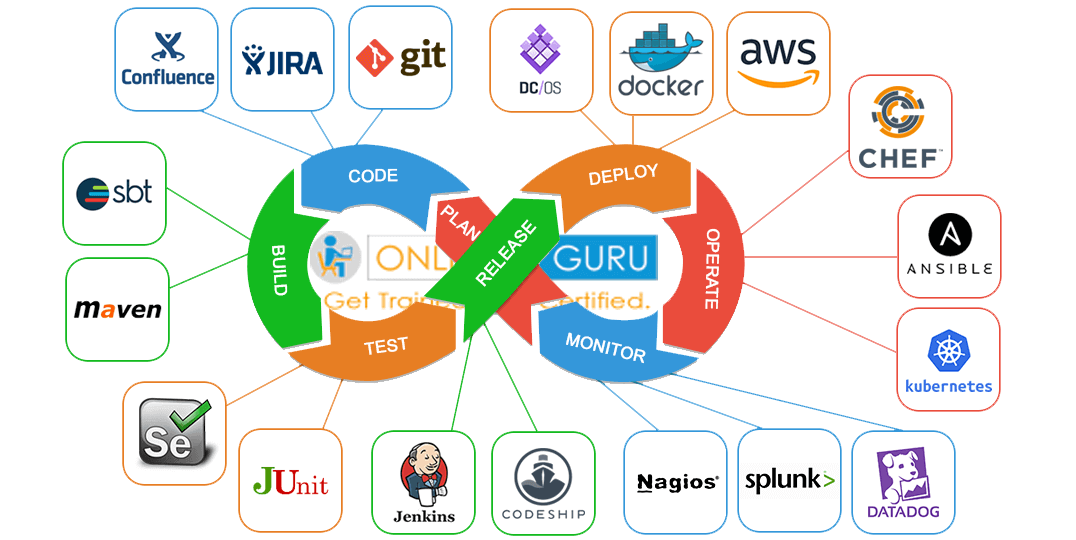 devops life cycle