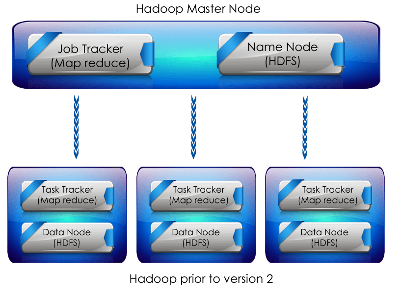 Hadoop проекты apache