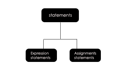 python fundamentals