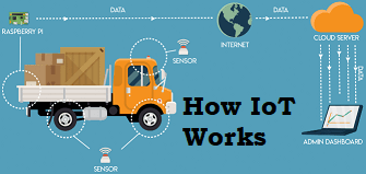 how iot works