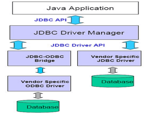JDBC-ODBC Driver