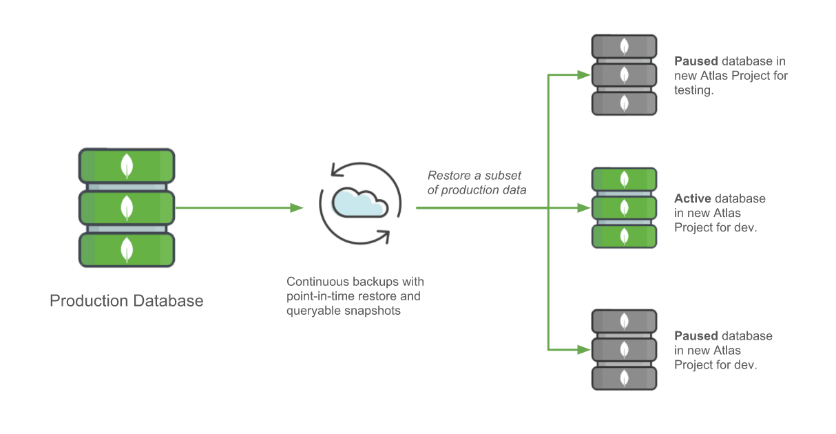 Difference Between Mongodb And Mongo Atlas