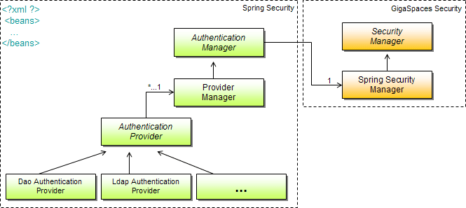 Types of Security In Mulesoft | OnlineITGuru