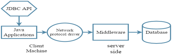 Network Protocol Driver