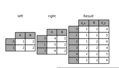 Python Pandas Tutorial