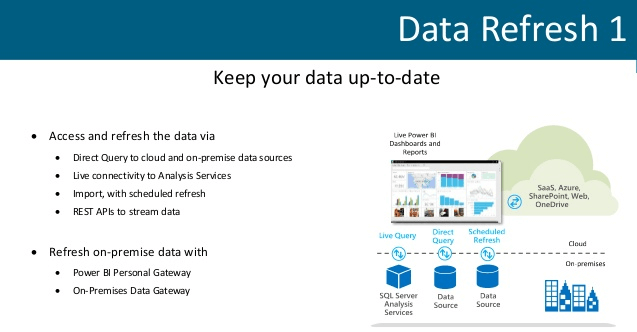 Upcoming features of Power BI in 2018