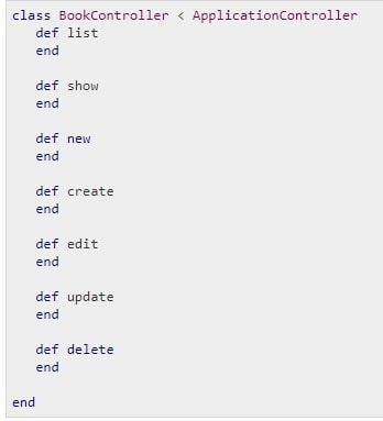 The History of Ruby On Rails Controller