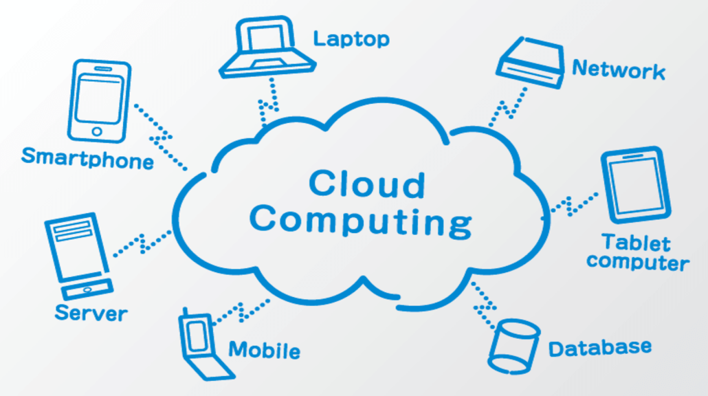How is Salesforce related to cloud computing