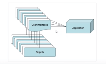 What are the 5 Common Challenges in Selenium