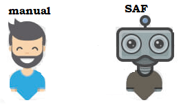 What is Selenium Automation Framework