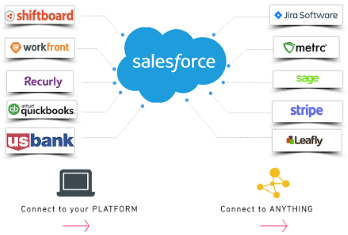 Salesforce Integration tools