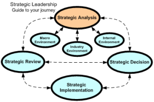 Roles and Importance of Business Analyst in IT Field