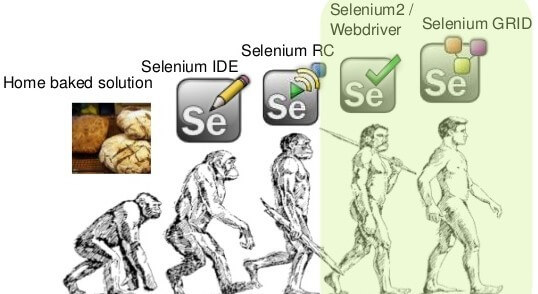 selenium online course in hyderabad