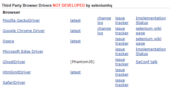 selenium installation