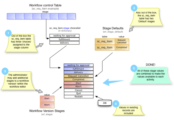 servicenow workflow scratchpad