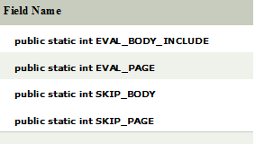 Financial status of the tableau